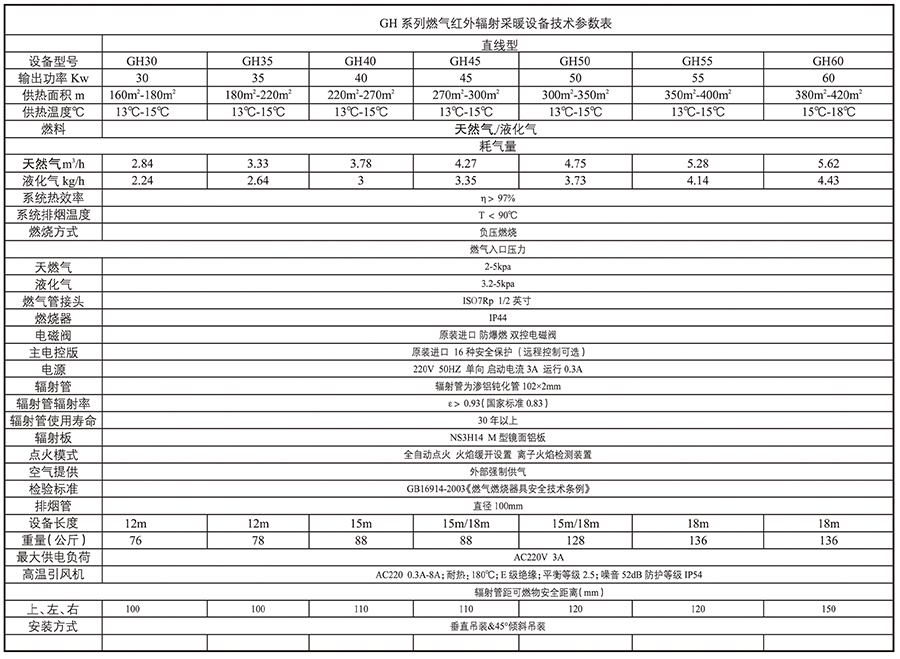 燃氣輻射采暖器