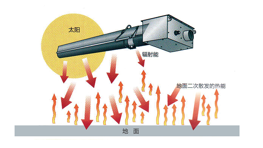 燃氣輻射采暖器