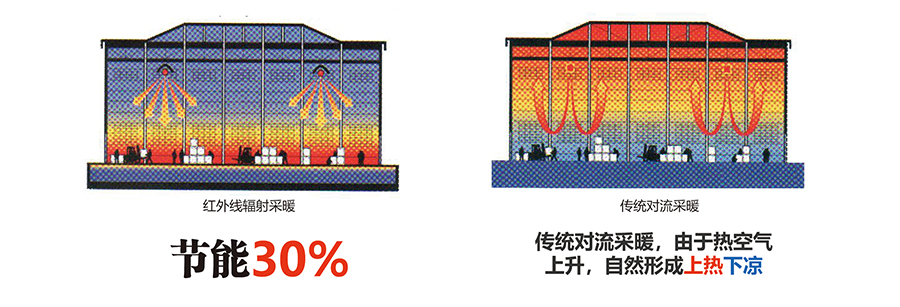 燃氣輻射采暖器