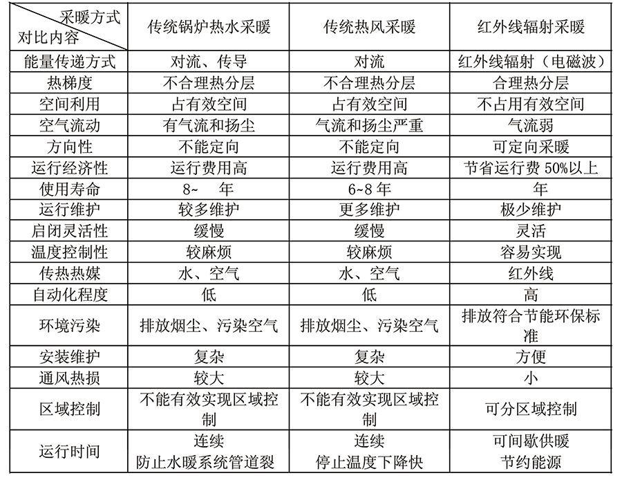 燃氣輻射采暖器