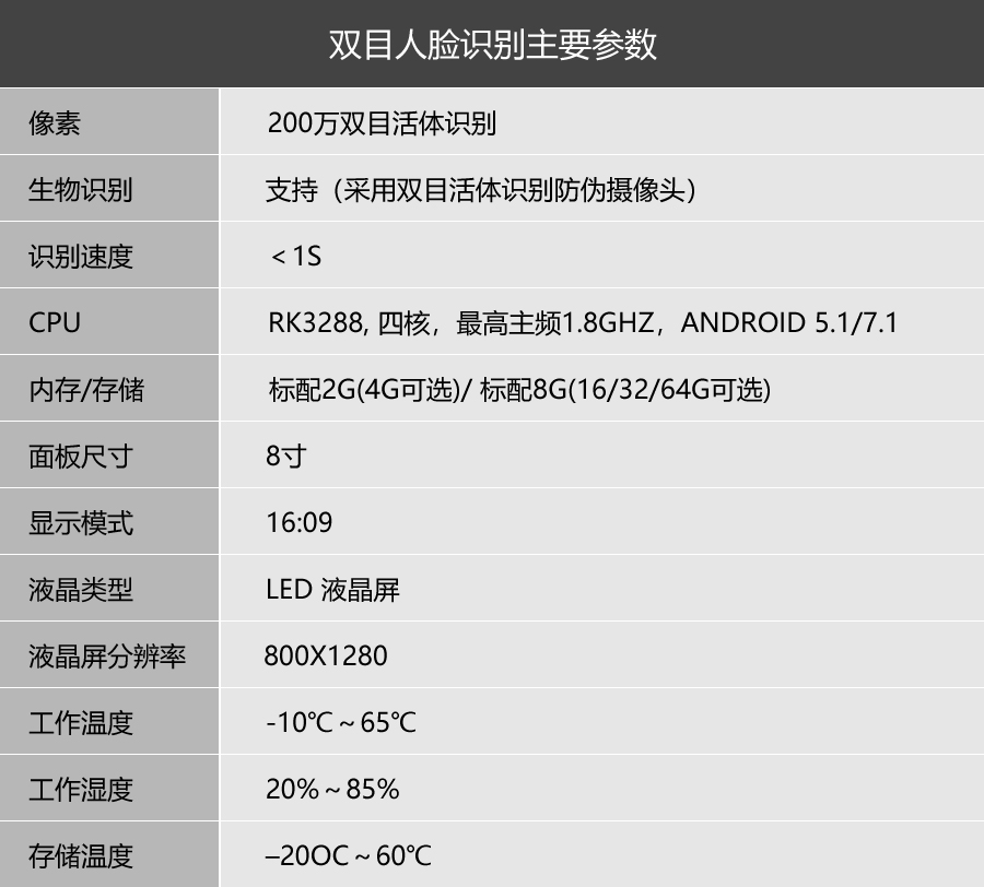 施密特人臉識別門禁