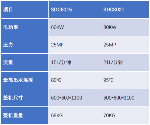 電磁高壓熱水爐參數