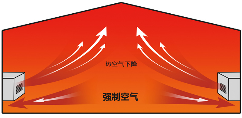 新風柜式直燃機