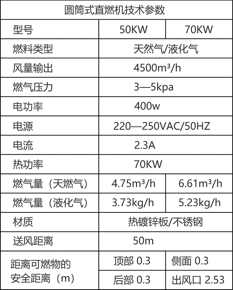 圓筒直燃機(jī)