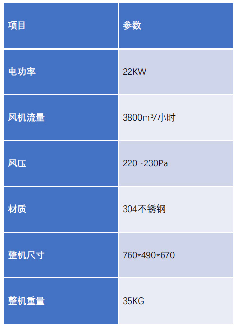 PTC電熱風機